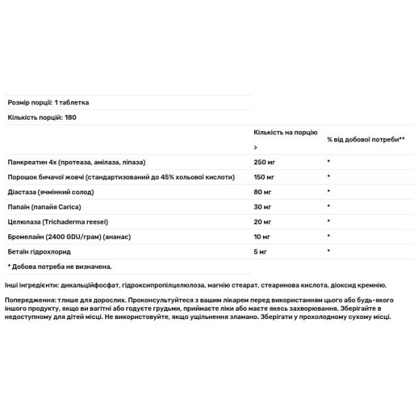 Травні ферменти, Digestive Enzymes, Swanson, 180 таблеток