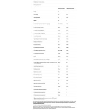 Пренатальные мультивитамины с DHA, Carlson Prenatal Multi with DHA, 60 мягких капсул