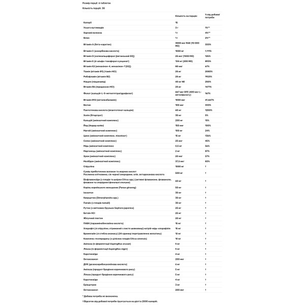 Мультивітаміни та мінерали, Original Mini-Tabs, Nature's Plus, Source of Life, з концентрованими цільними продуктами, без заліза, 180 таблеток