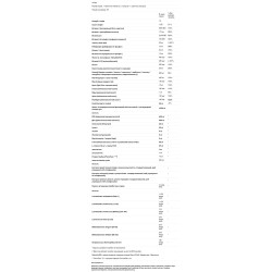 Основні поживні речовини для жіночого здоров'я, Douglas Laboratories Essential Female Pack, 30 пакетиків