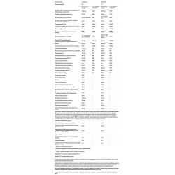 Мультивітаміни ультра, Douglas Laboratories Ultra Preventive Ez Swallow, 120 таблеток