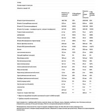 Комплекс для здоровья глаз и тела, MedOp MaxiVision Eye & Body Formula Areds 2, 3 флакона по 90 капсул