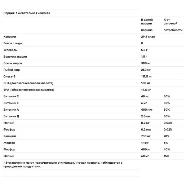 Омега 3 для дітей, (Radiergummis Omega 3), Pediakid, 60 жувальних цукерок
