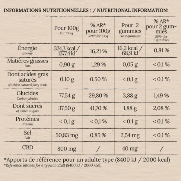 Каннабідіол, CBD gummies, HEKKA, спокій та розслаблення, смак лимона, 60 вегетаріанських жувальних цукерок