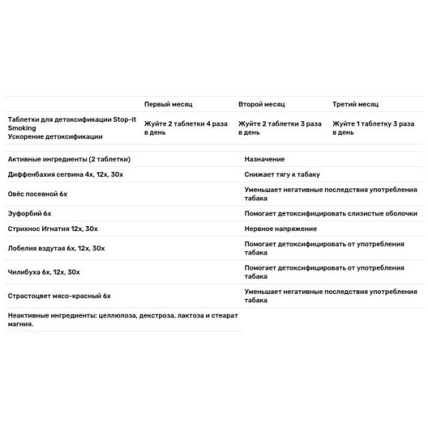 Таблетки від нікотинової залежності, Stop-it Smoking, NatraBio, 60 таб.