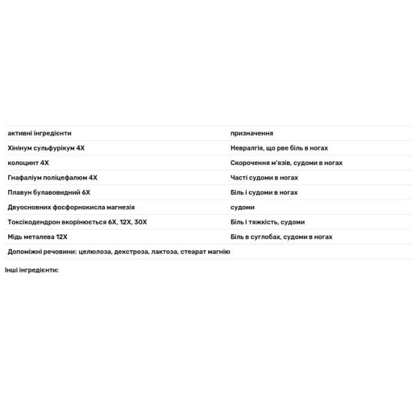 Судоми в ногах, Leg Cramps, NatraBio, 60 таб.