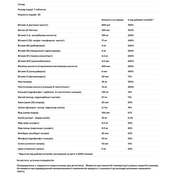 Вітаміни від А до Цинку, Доппельгерц актив, 30 таблеток