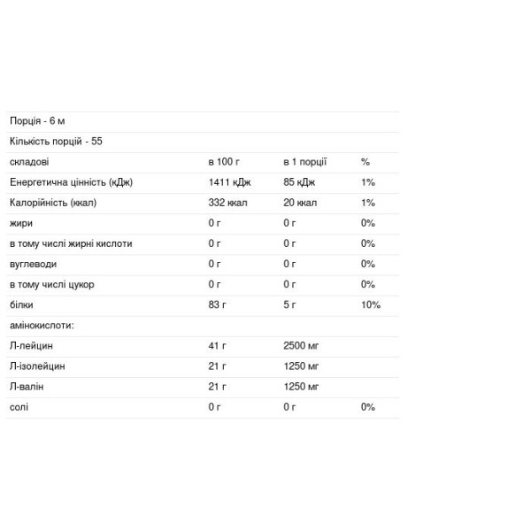 Амінокислоти ВСАА, смак бабл гам, Nutrition BCAA Zero, MST, 330 г