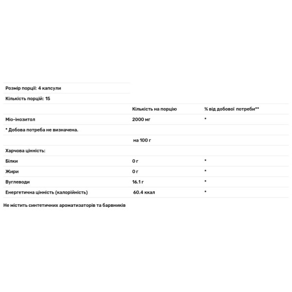 Міо-інозитол, Myo-Inositol, Biotus, 2000 мг, 60 капсул (500 мг у 1 капсулі)