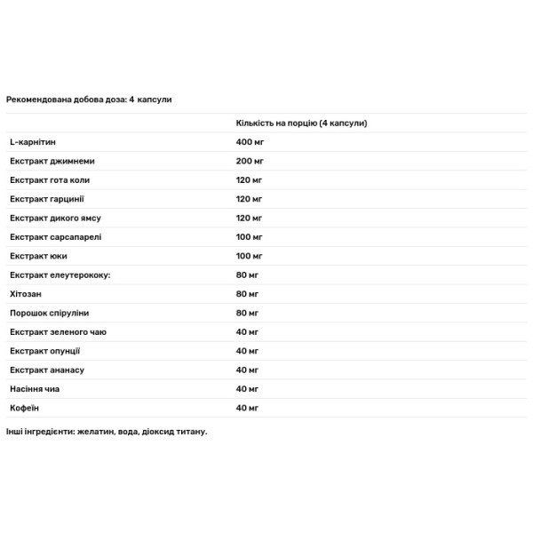 Фітокомплекс Контроль ваги, Phytocomplex Fit Control, Biotus, 60 капсул