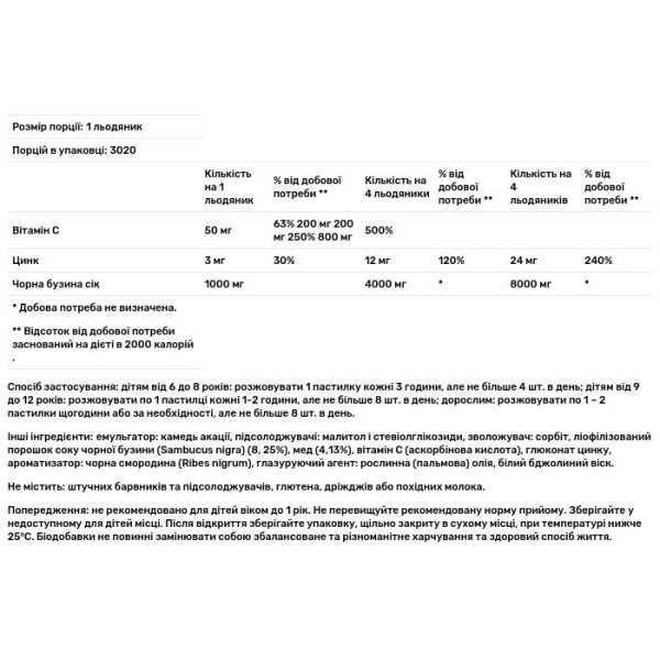 Чорна бузина + Вітамін С + Цинк, Black Elderberry, Immuno Forte, Sambucol, з медом, 20 льодяників