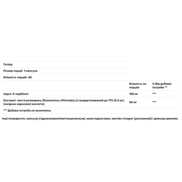 Баланс естрогену, Meta I-3-C, Metagenics, для жінок, 60 капсул