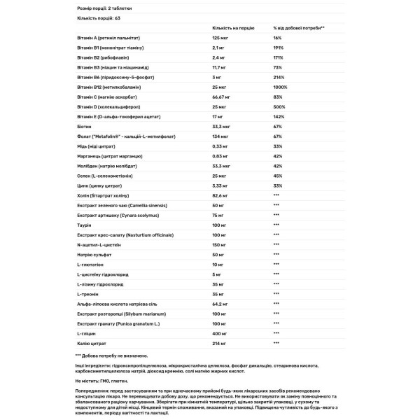 Детокс та очищення, AdvaClear, Metagenics, 126 таблеток