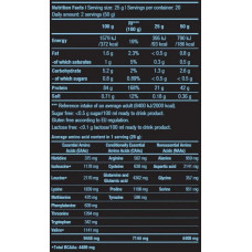 Сироватковий протеїн ізолят, BioTechUSA Iso Whey Zero, полуниця, 500 г
