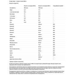 Гейнер для набора массы, USN Hyperbolic Mass gH, вкус клубника, 6 кг