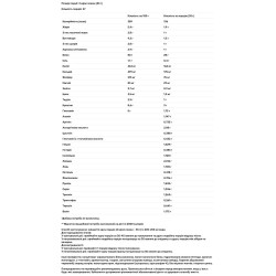 Сироватковий протеїн, смак голландського шоколаду, USN Iso-Gro Whey, 2 кг