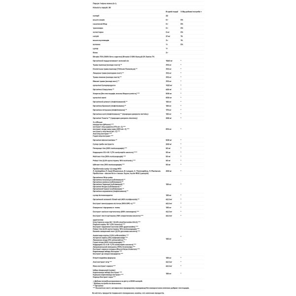 ОРАС антиоксиданти, ORAC-Energy, Paradise Herbs, 182 г