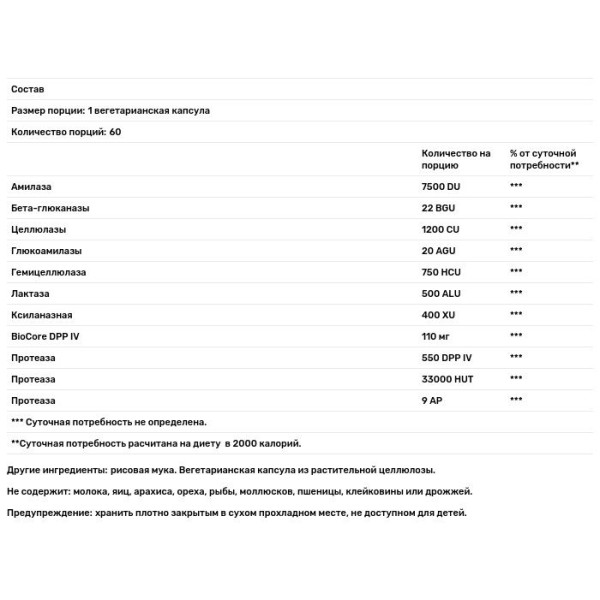 Ферменти для перетравлення клейковини, Gluten Aid, MRM, 60 капсул