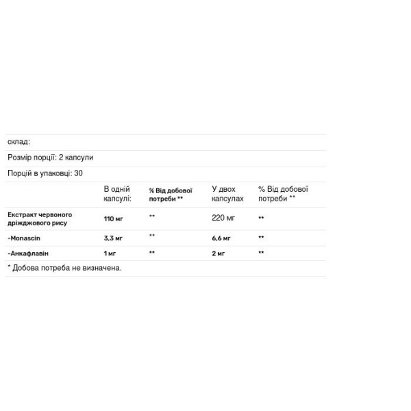 Червоний дріжджовий рис, Met SYN-568R, Advanced Orthomolecular Research AOR, 60 капсул