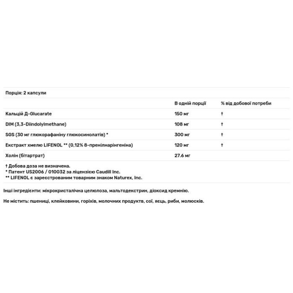 Детокс формула, Advanced Orthomolecular Research