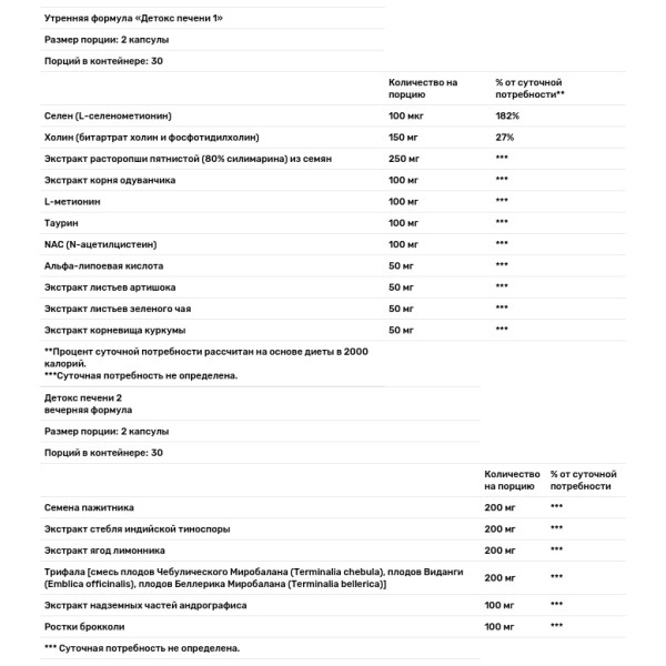 Детоксикації печінки, Liver Detox, Renew Life, 30-денна програма очищення, 2 флакони по 60 вегетаріанських капсул у кожному