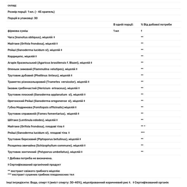 Підтримка імунітету, MyCommunity, Host Defense, Fungi Perfecti, екстракт, 30 мл.