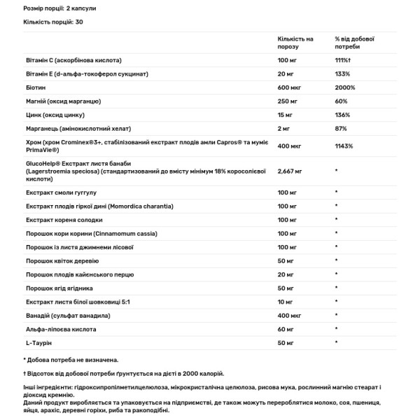 Підтримка рівня цукру в крові, Blood Sugar Support, Sunergetic, 60 капсул