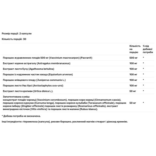 Очищення нирок, Kidney Cleanse, Sunergetic, 60 капсул