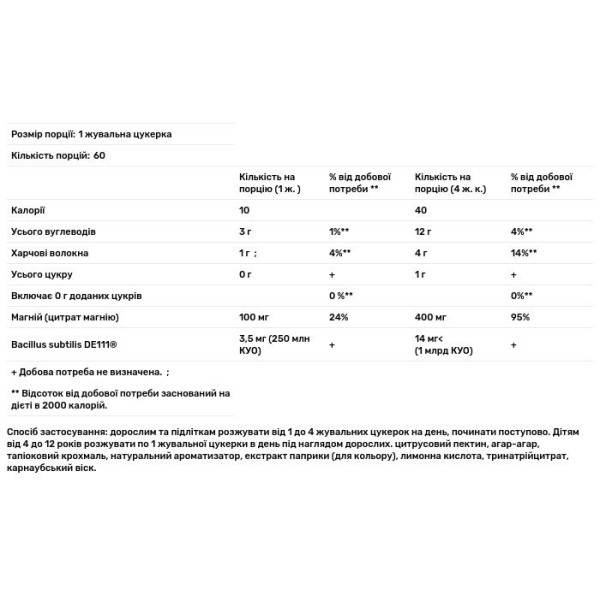 Магній з пробіотиками та пребіотиками, Magnesium, Garden of Life, смак персика, 60 жувальних цукерок