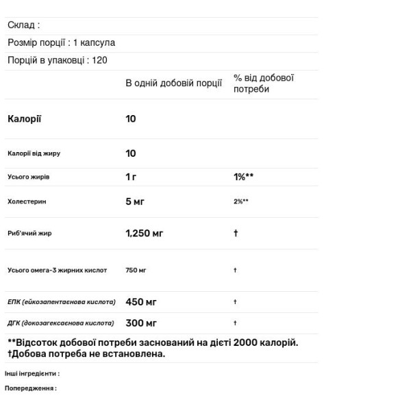 Риб'ячий жир, Fish Oil, Zhou Nutrition, 120 капсул