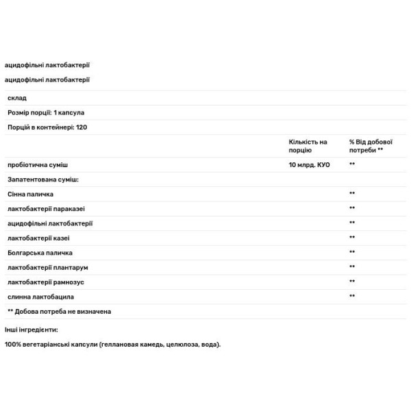 Пробіотик гарантованого дії, Guaranteed Potency Probiotic, Enzymedica, 120 капсул