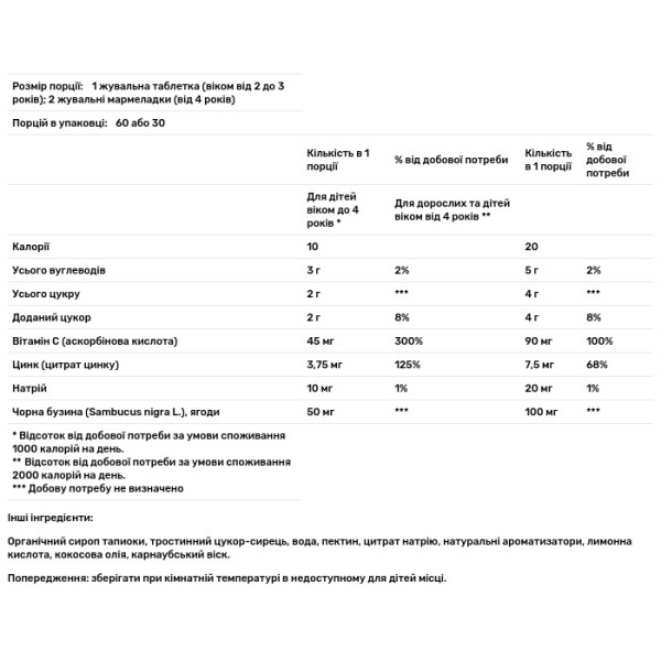 Бузина для імунітету, Elderberry Gummies + Immunity Support, Mommy's Bliss, 2 роки+, 60 жувальних цукерок