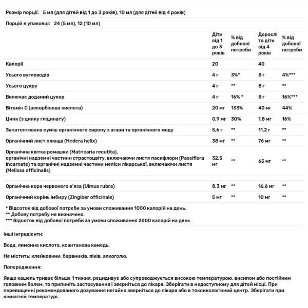 Сироп від кашлю та слизу для дітей у нічний час, Cough Syrup, Night Time, Mommy's Bliss, від 1 до 12 років, органічний, 120 мл