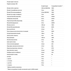 Мультивітаміни та амінокислоти BCAA, Daily Multivitamin BCAA Amino Acid NusaPure, 200 капсул