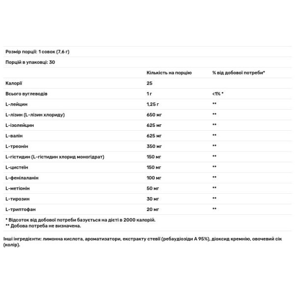 Амінокислоти, Amino Complex, Thorne, комплекс, ягідний смак, 228 г