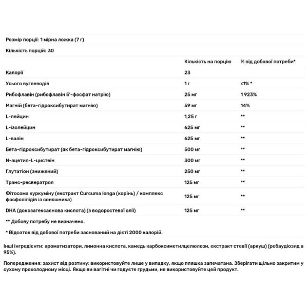 Підтримка мозку для спортсменів, які займаються контактними видами спорту, Synaquell, Thorne, 210 г