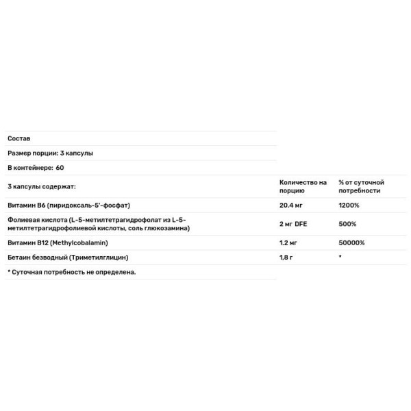 Витамины для мозга, Methyl-Guard, Thorne, 180 капсул