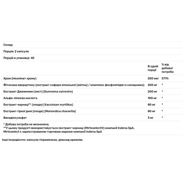 Норма цукру в крові, Diabenil, Thorne, 90 капсул