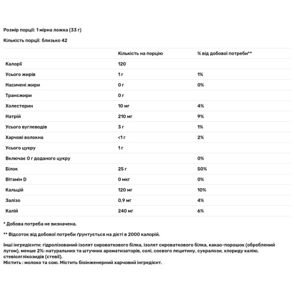 Ізолят сироваткового протеїну, ISO100® Hydrolyzed, Dymatize, гідролізований, смак шоколадного брауні, 1.37 кг