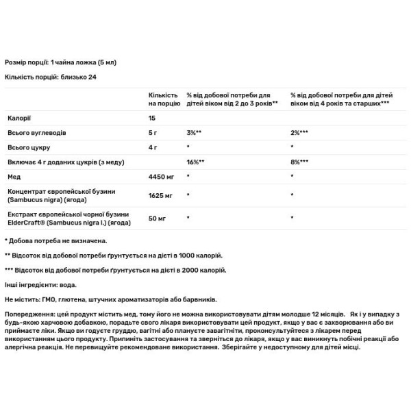 Сироп бузини+мед, Elderberry Syrup, New Chapter, 118 мл