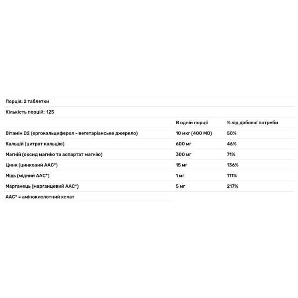 Цитрат кальцію з мінералами, Calcium Citrate, Now Foods, 250 таблеток