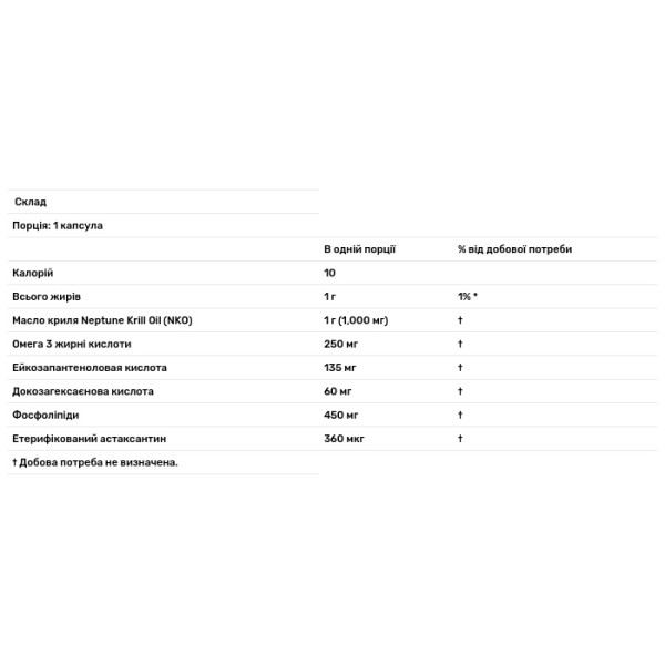 Масло криля Neptune, Krill, Now Foods, подвійна сила, 1000 мг, 120 капсул