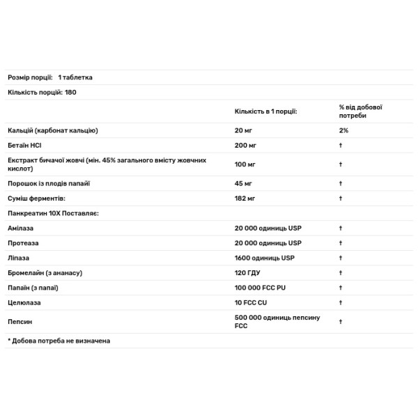 Ферменти для травлення, Super Enzymes, Now Foods, 180 таблеток