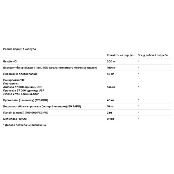 Ферменти для травлення, Super Enzymes, Now Foods, 90 капсул