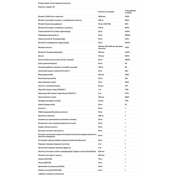 Мультивітаміни, Special Two, Now Foods, 120 вегетаріанських капсул
