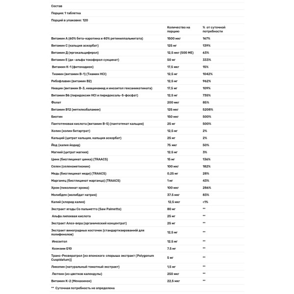Витаминный комплекс Адам, Adam, Men's Multi, Now Foods, 120 таблеток
