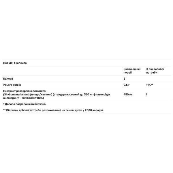 Розторопша плямиста, екстракт, Milk Thistle Extract, Now Foods, підвищеної концентрації, 450 мг, 120 гелевих капсул