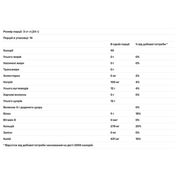 Сухе молоко, Real Food, Dry Milk, Now Foods, органічне, знежирене, порошок, 340 г