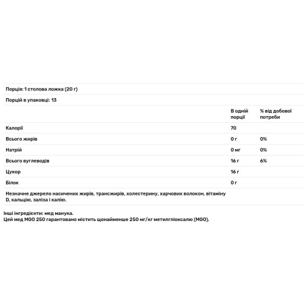Манука мед, Manuka Honey, NOW Foods, Real Food, MGO 250, 250 гр