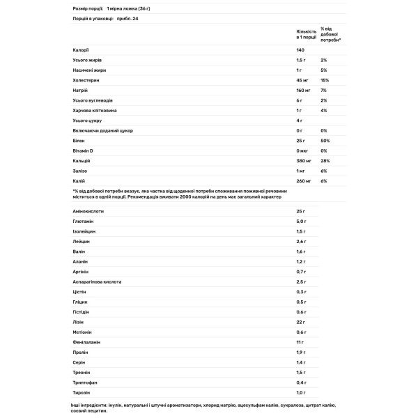 Протеїн, Combat Protein Powder, Muscle Pharm, зі смаком молочного шоколаду, 900 г